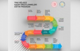 TR82 Bölgesi Kadın Örgütlenmeleri Eğitim Programı Başlıyor